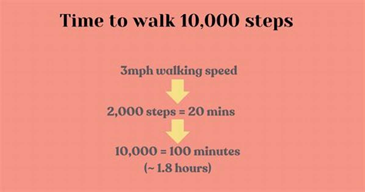 Is Walking 100 000 Steps in One Day Even Safe What 50 Miles Actually Does To