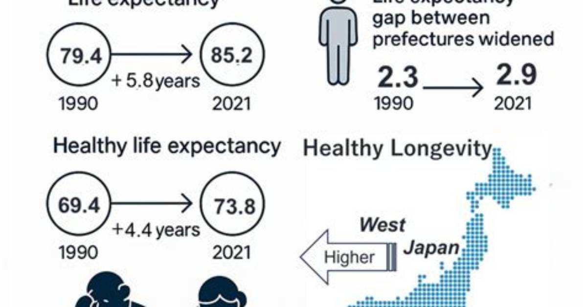Japan Health Policy Timeline the Road to 100 Covered