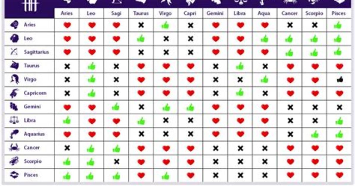 June 5 Zodiac Sign Compatibility Chart Who Is Your Ultimate