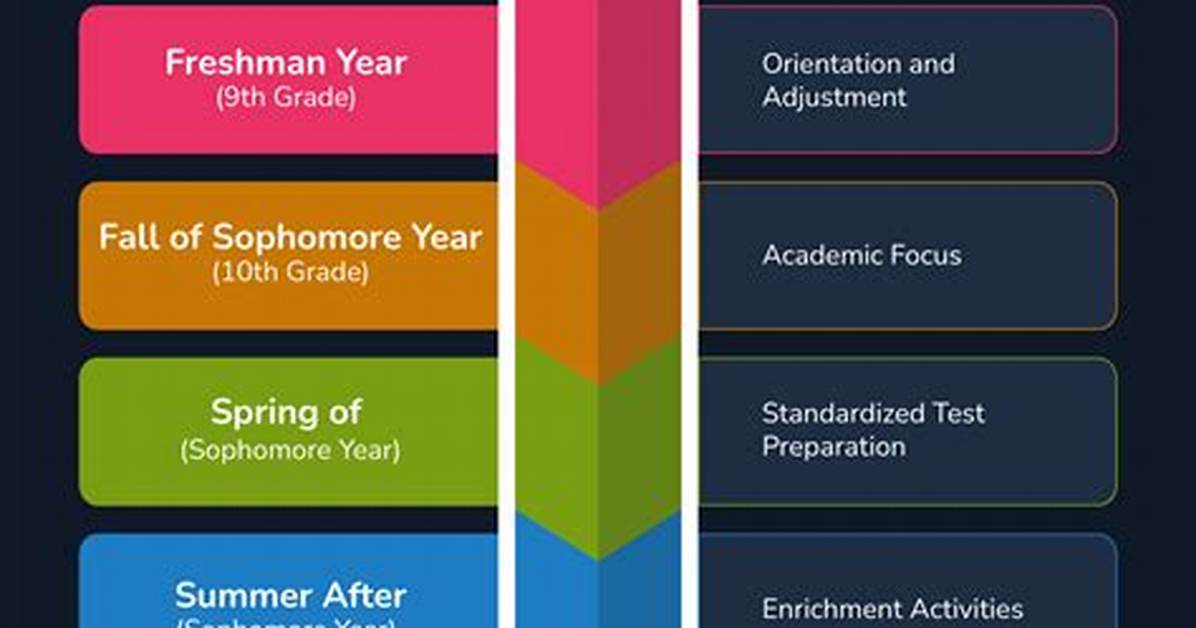 Kenzie Annis High School Timeline How the Search Trend Took