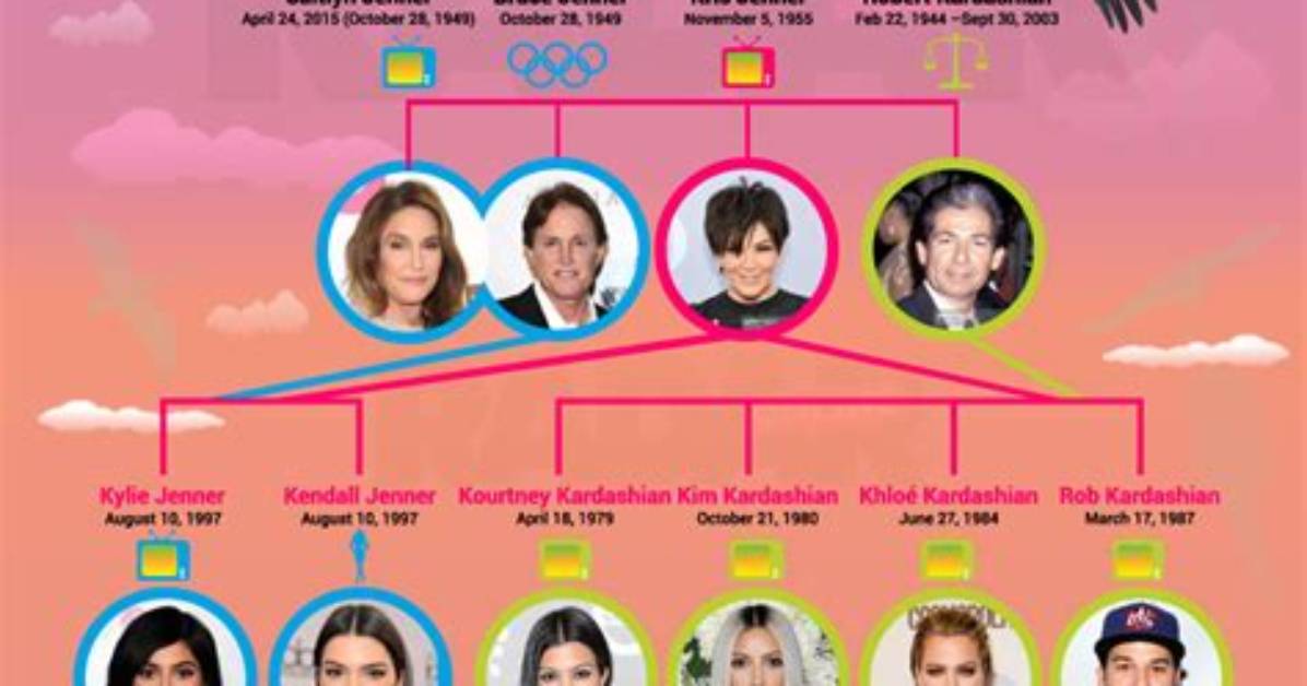 Kim Kardashian S Full Family Tree What Documents Reveal About Her