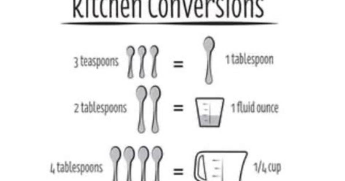 Kitchen Quick Reference Quick Conversions for 1 1 4 Cups In