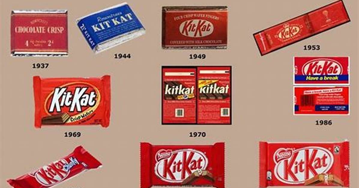 Kitkat or Kit Kat Fact Checking Decades of Packaging Advertising And