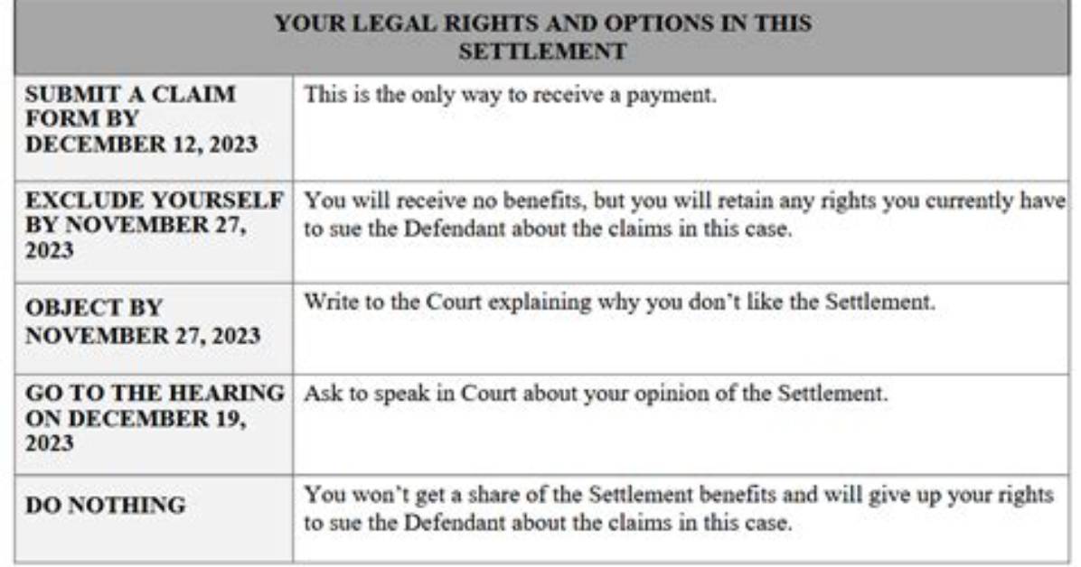 Kroll Settlement Email Surge Important Claim Deadlines Payment Schedules And