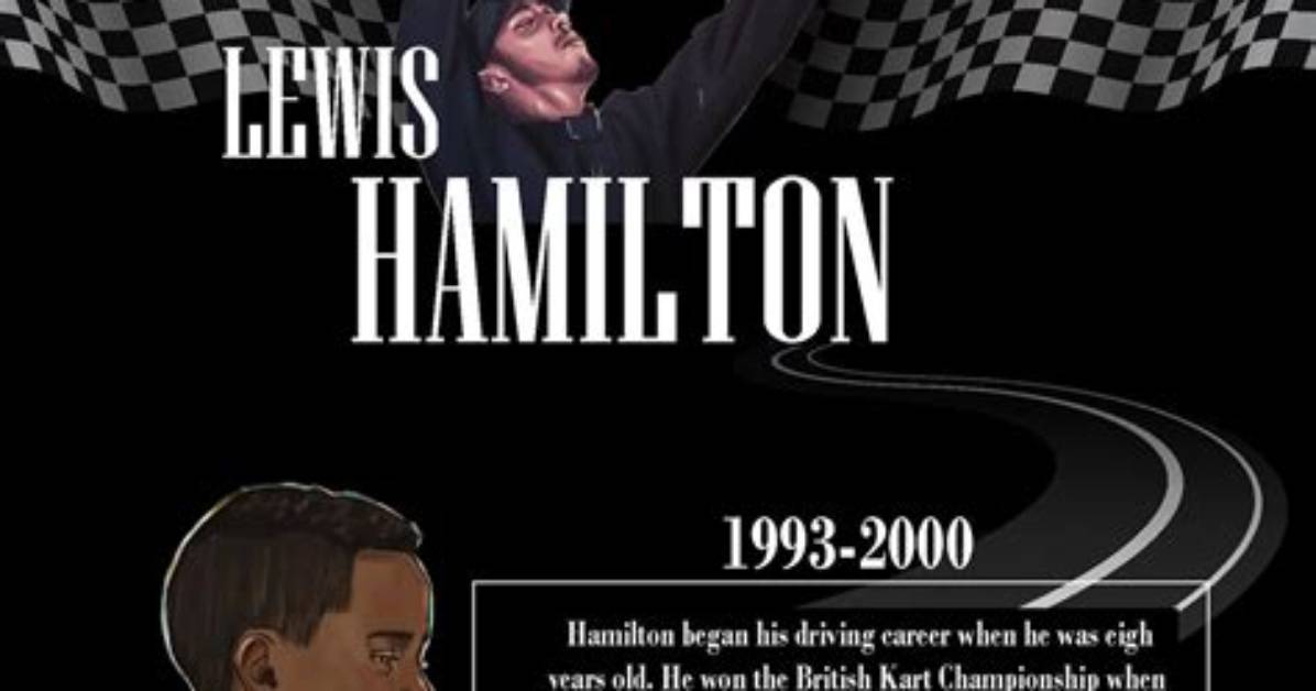 Lewis Hamilton Trending Complete Timeline of the Ferrari Bahrain Controversy And