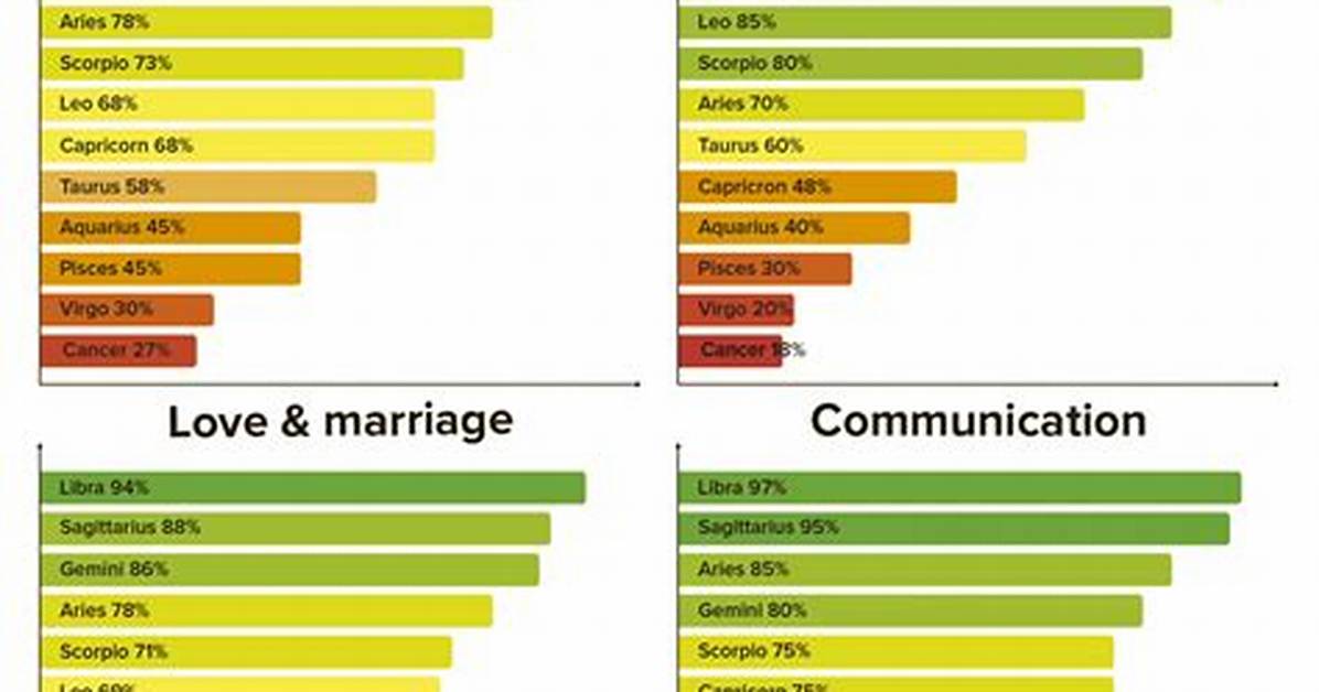 Libra Woman and Aquarius Man Complete Compatibility Guide Love Intimacy And