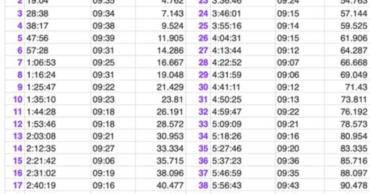 Lill S Race Splits and Course Times Verified Data from John