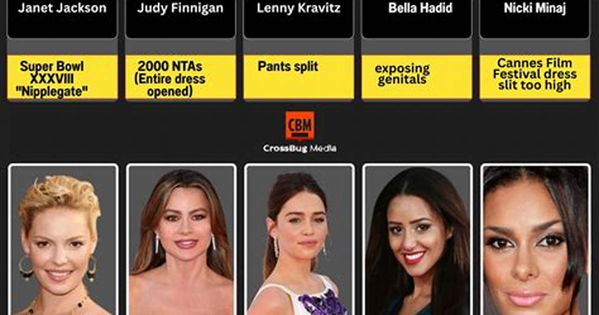 Live Broadcast Wardrobe Malfunctions vs Illicit Photos Unpacking the Viral