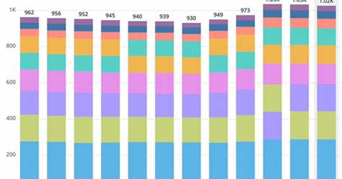 Loma Maria Rico Trend Breakdown Timeline of The