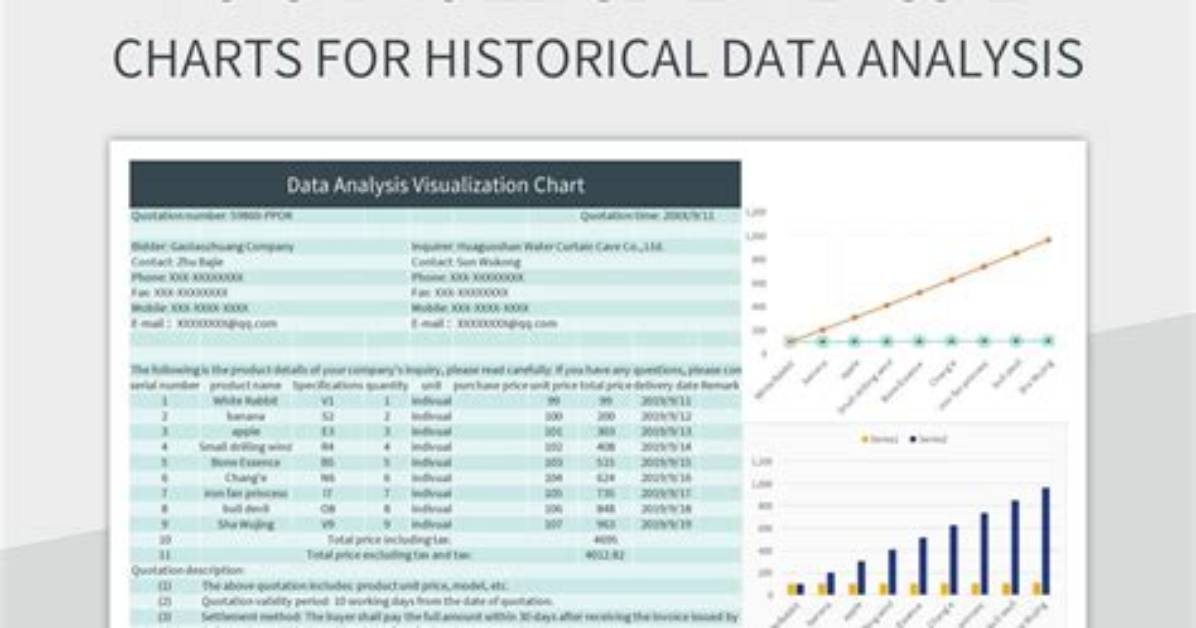 Lustro Defined Visual Charts and Real Historical Usage of the 5