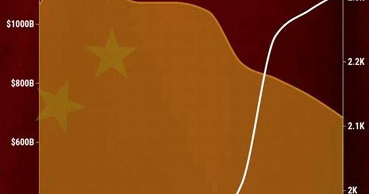 Mapping the Billions How China Is Swapping Traditional Crude For