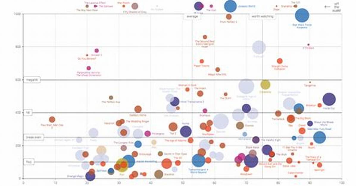 Mapping the Lie Data Visualizations That Shattered the All Roads Lead To