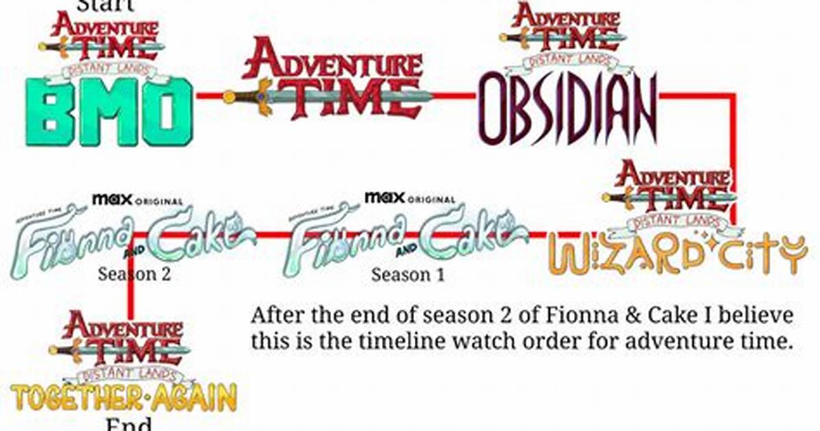 Marceline S Essential Adventure Time Timeline Told Through Her