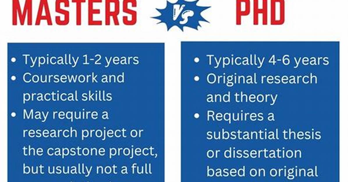 Master’s Vs. Phd: the Definitive Guide to Scope, Cost, Duration, and Roi
