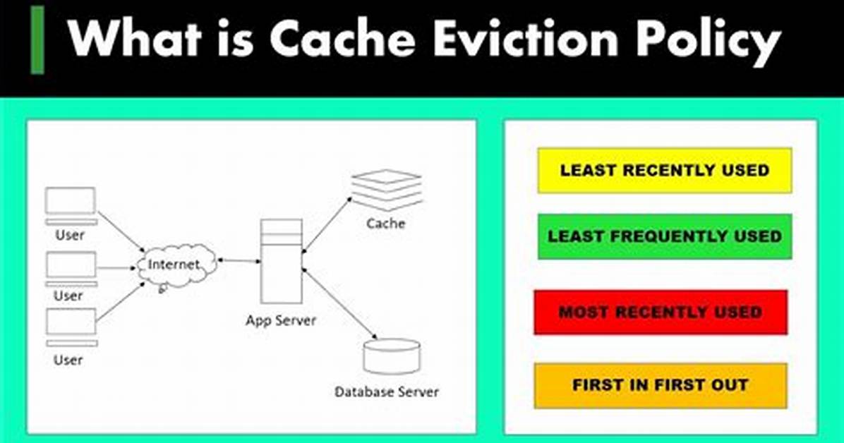 Mastering Memory Management in Caching from Eviction Algorithms To