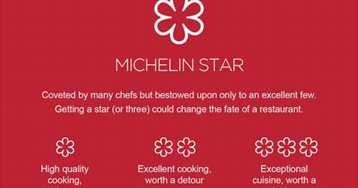 Michelin Stars to Star Chefs Why Elite Pizzerias Are Flocking to Texas