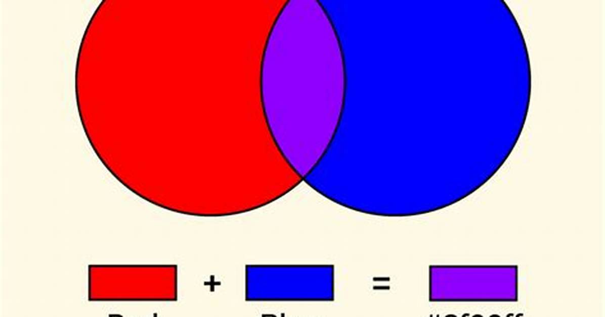Mixing Red with Blue Explained Pigment Rules Symbolism And