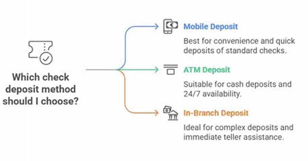 Mobile vs Atm vs Branch Which Check Deposit Method