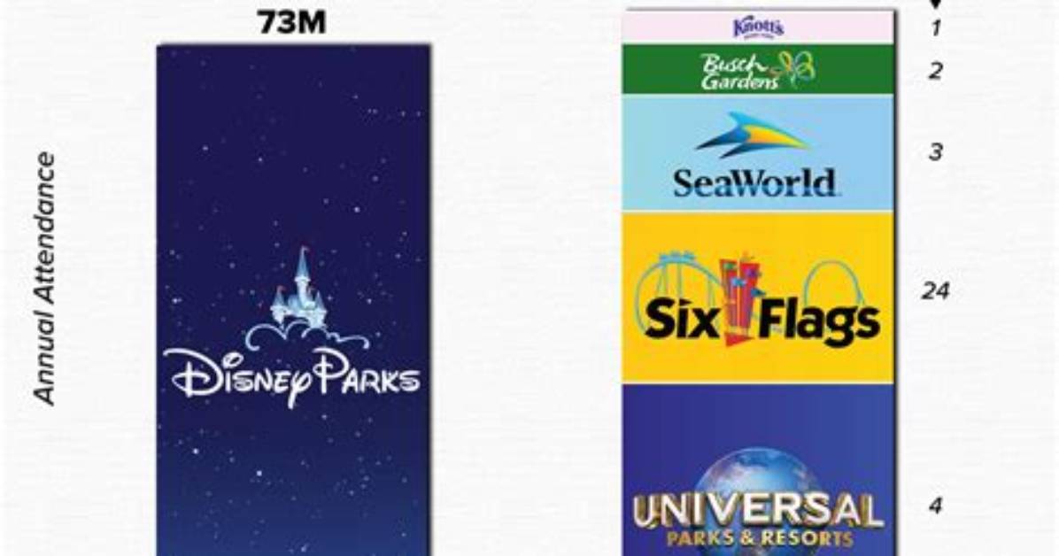 Movie Theater vs Disney Parks Where to Actually Buy the Real Zootopia 2