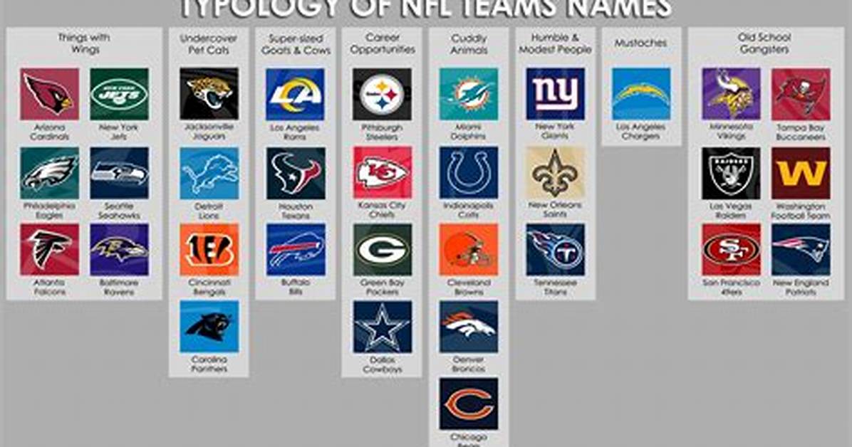 Names of All the Nfl Teams the Complete 32 Franchise Breakdown You Need To