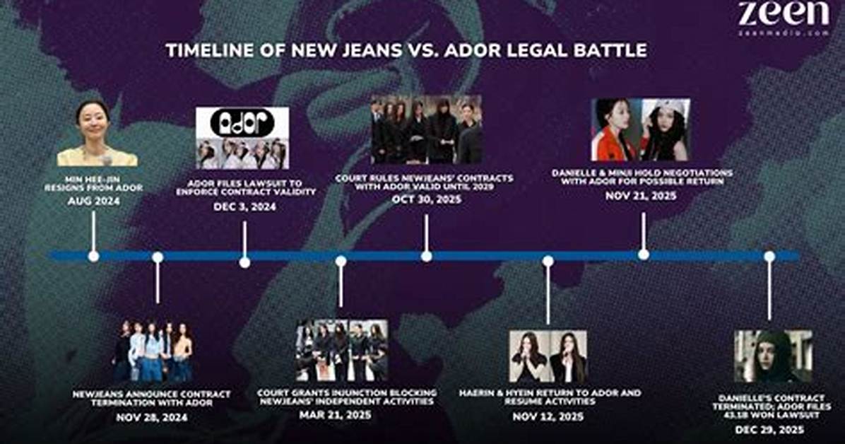 Newjeans Danielle Lawsuit Timeline How the Agency Dispute Led to Her