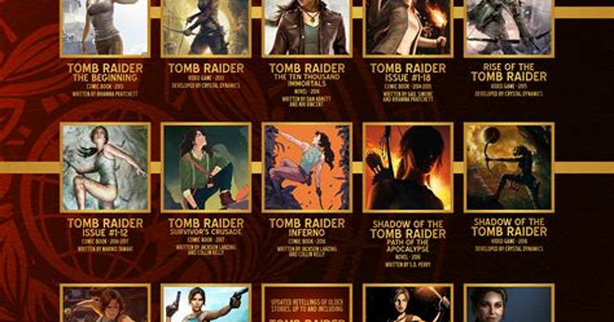 Next Tomb Raider Game Timeline from Survivor Trilogy To