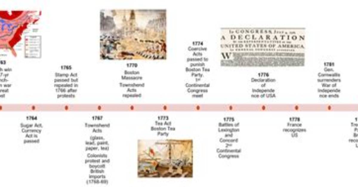 Nfct Production Timeline from 1776 and Bright Star to 13 The