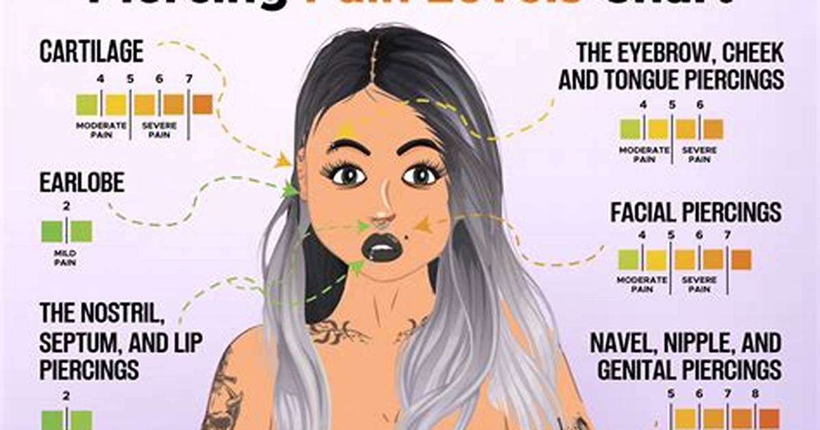 Nose Piercing Pain Ranked from Fleeting Pinch to Deep Ache Across
