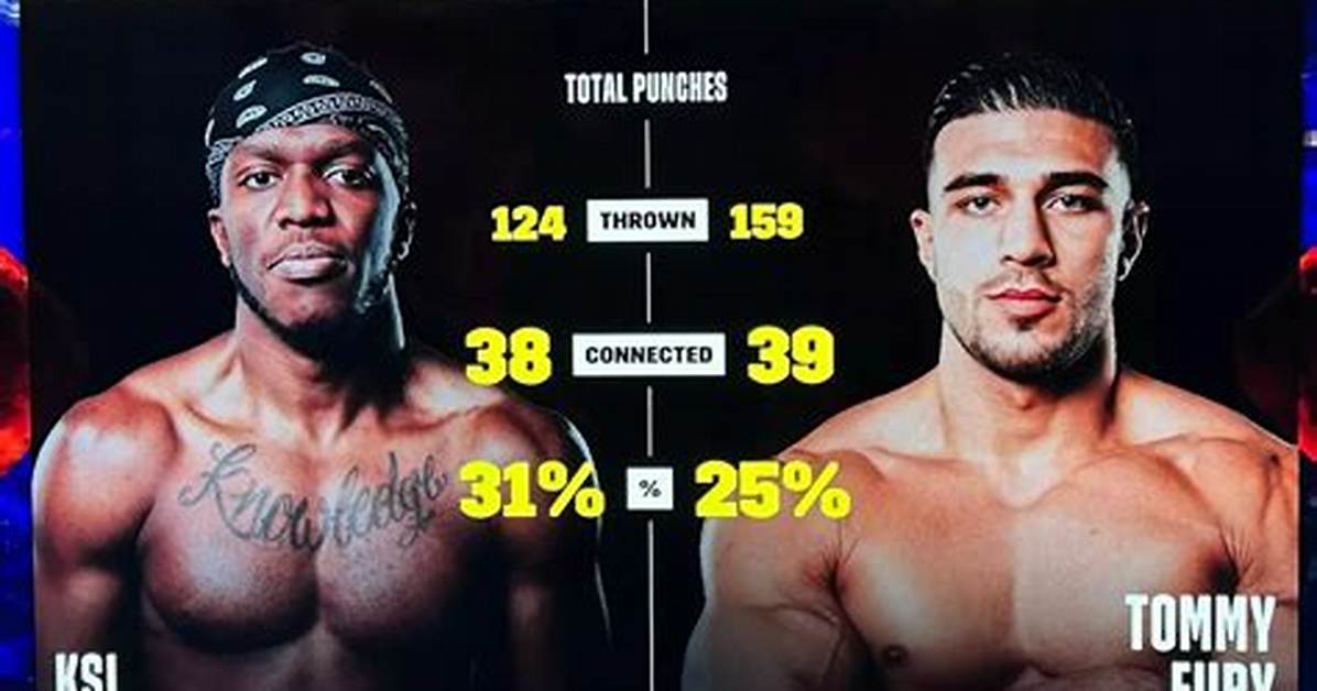 Official Scorecards and Punch Stats Breakdown Tommy Fury vs Eddie