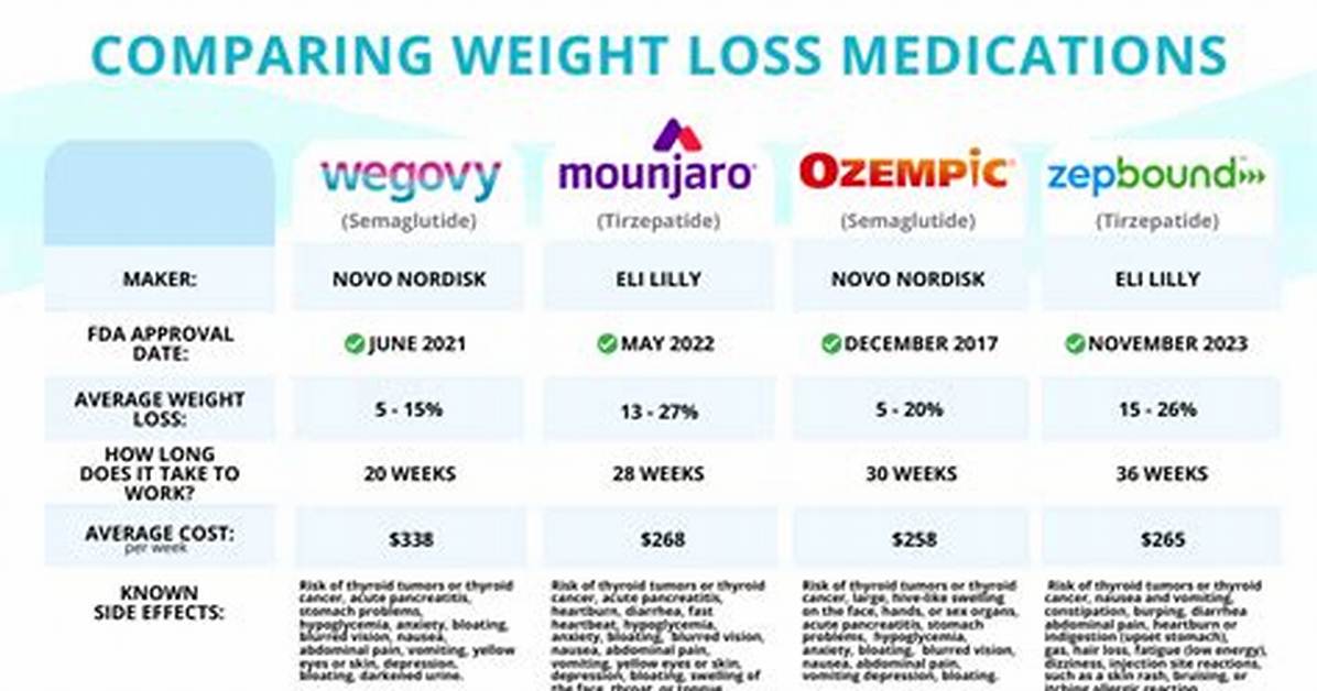 Ozempic or Zepbound the Truth Behind Serena Williams Weight