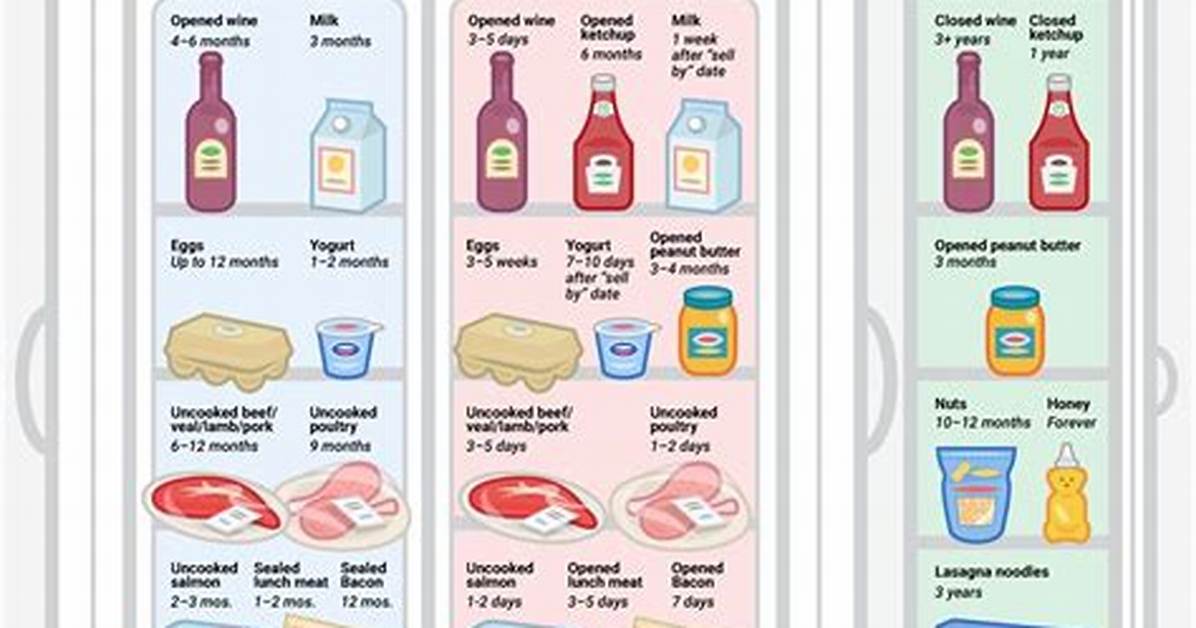 Pantry vs Refrigerator Visual Signs Your Opened Soy Sauce Has Gone Past Its