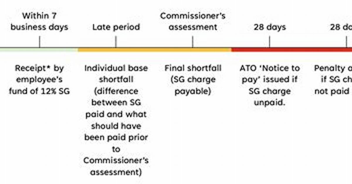 Payday Timeline When to Expect Your Bank of America Direct Deposit By