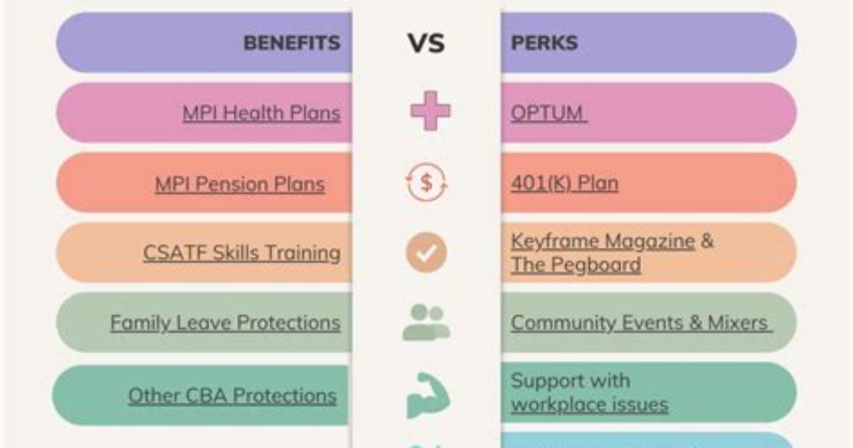 Perks vs Benefits Breakdown the Definitive Side By