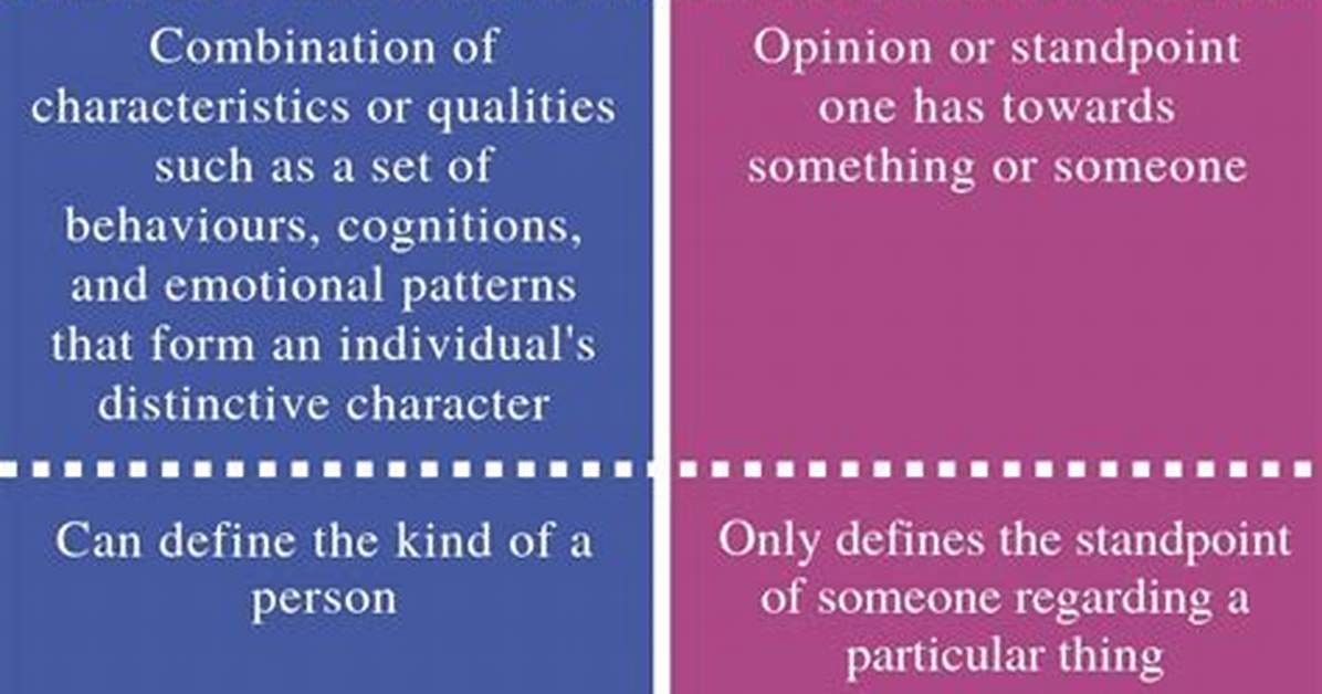 Personality vs Attitude Breakdown Real Scientific Studies And