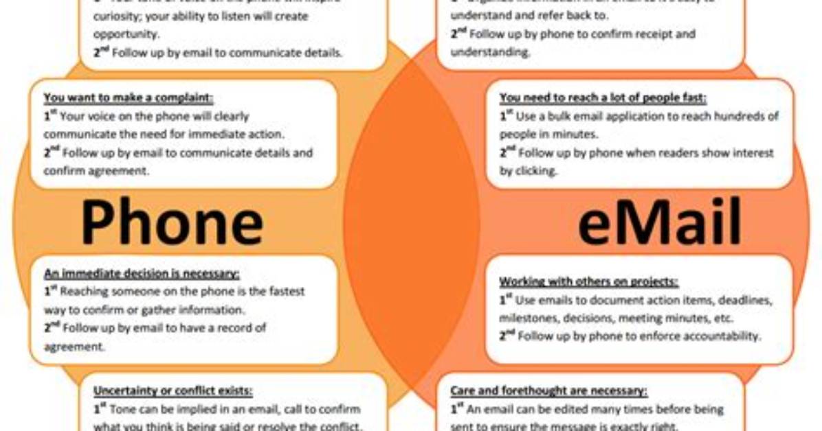 Phone vs Email vs Google Which Sign up Method Truly Protects Your