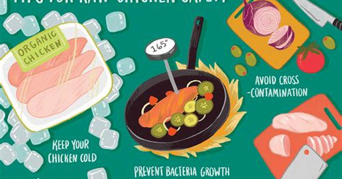 Poultry Safety Alert Frozen Chicken
