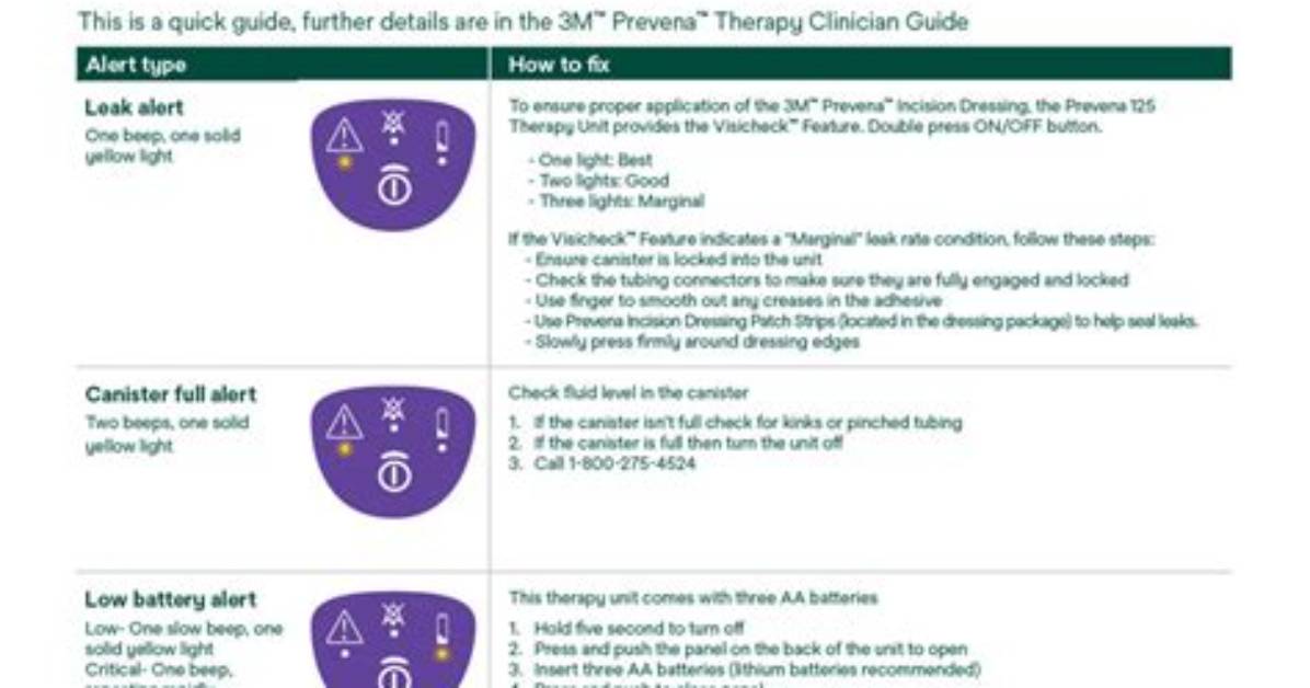 Prevena Plus 125 Beep Indicator Guide How to Read Lights And