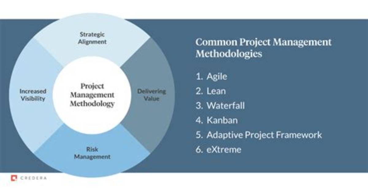 Project