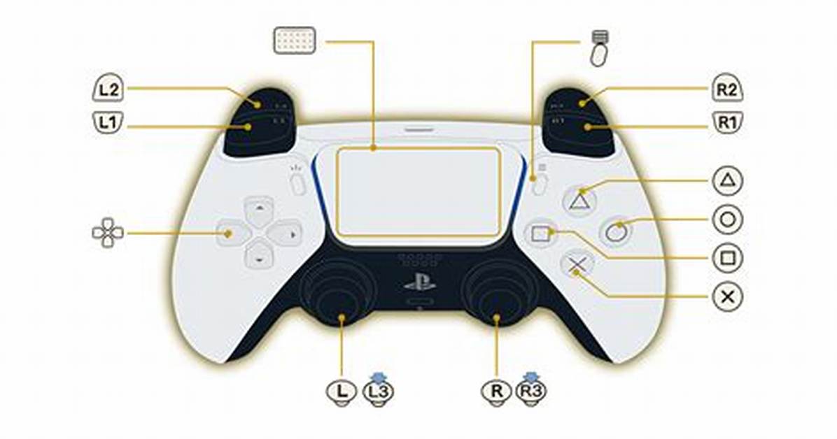 Ps5 Controller Power Management Guide Every Method Updated For