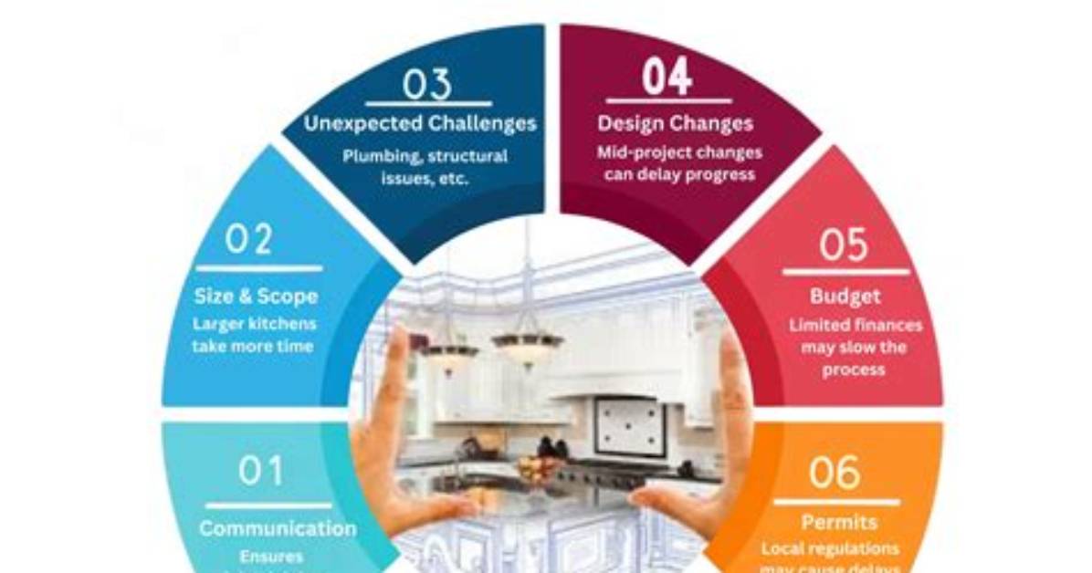 Rachel Steele Kitchen Trend Timeline How the Search