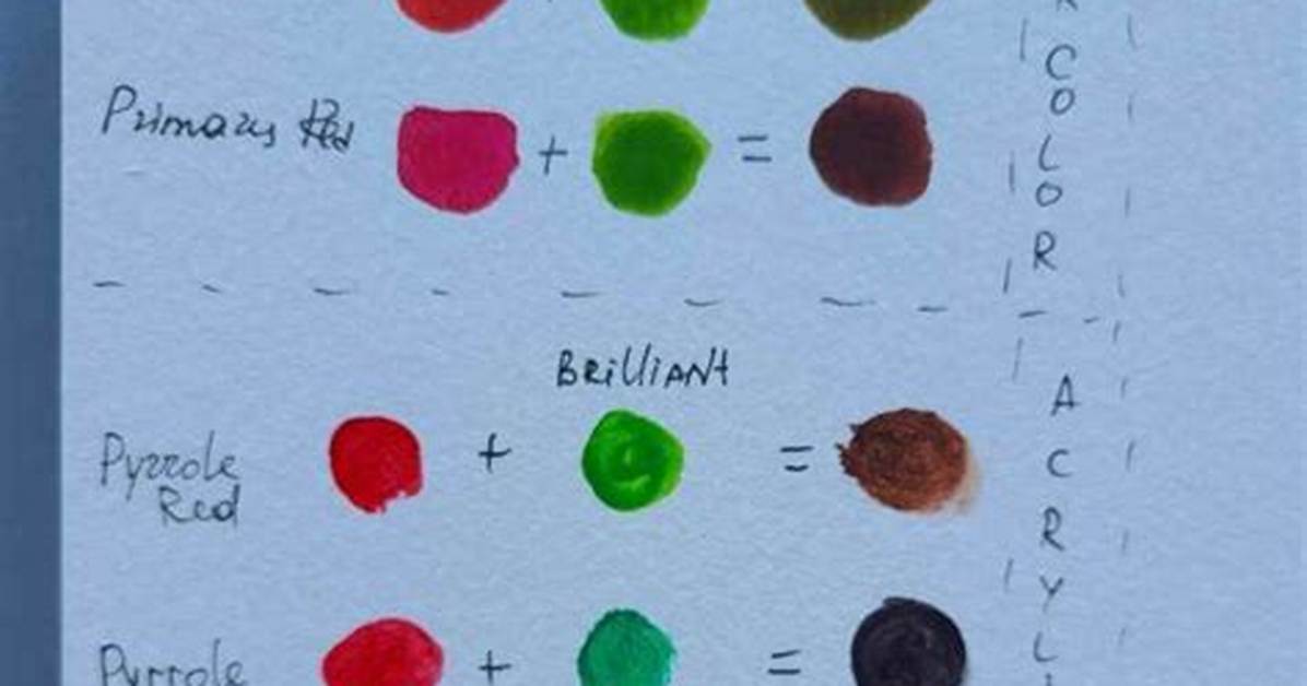 Red Plus Green Paint Mixing Fact Check Light Physics Vs