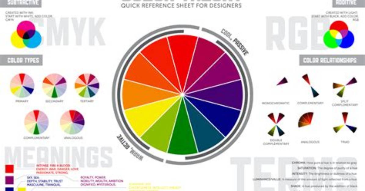 Red Plus Purple Debunked Color Theory Science vs Air Quality