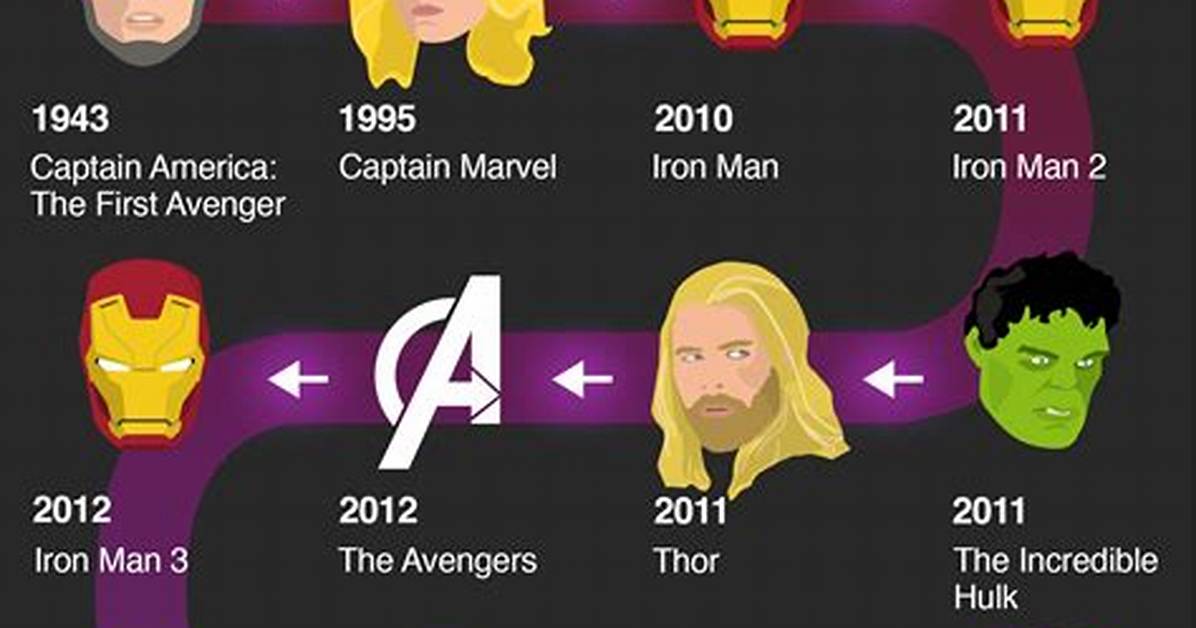 Release Date vs in Universe Chronology Which Spider Man Watch Order Actually Delivers The
