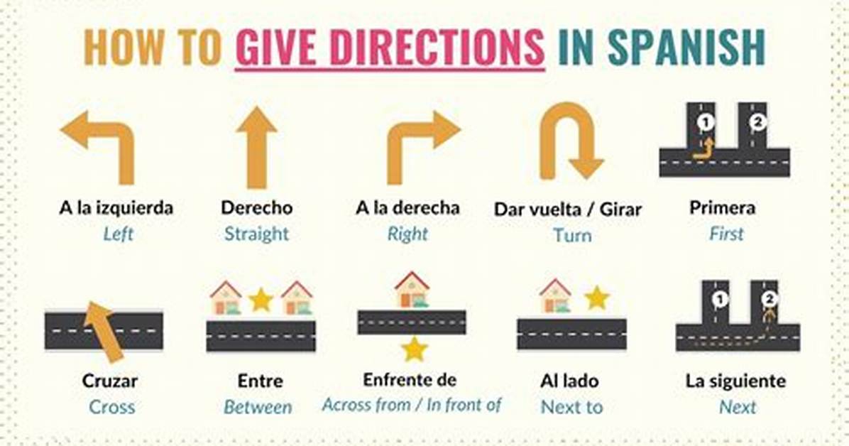Right and Left in Spanish Visualized Foolproof Memory Hacks and Street