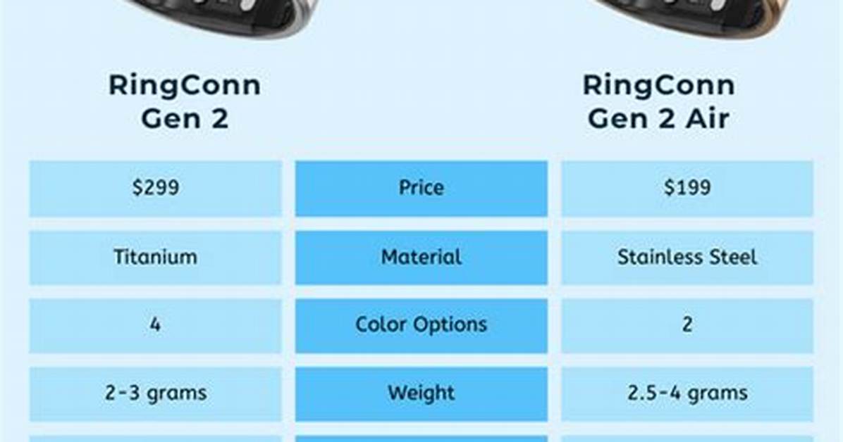 Ringconn Gen 2 vs Gen 2 Air Did Ringconn Secretly Cut Battery Life For