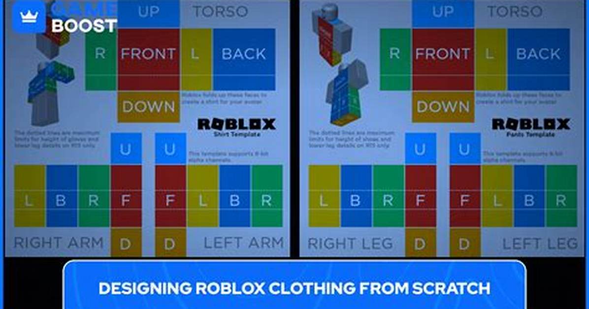Roblox Clothing Testing Evolution: from Flat 2D Textures to Real-Time 3D Ugc