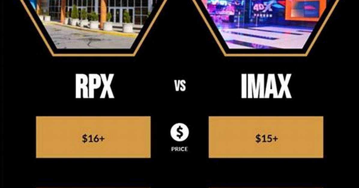 Rpx vs Imax and Dolby Cinema Side by Side Screen And
