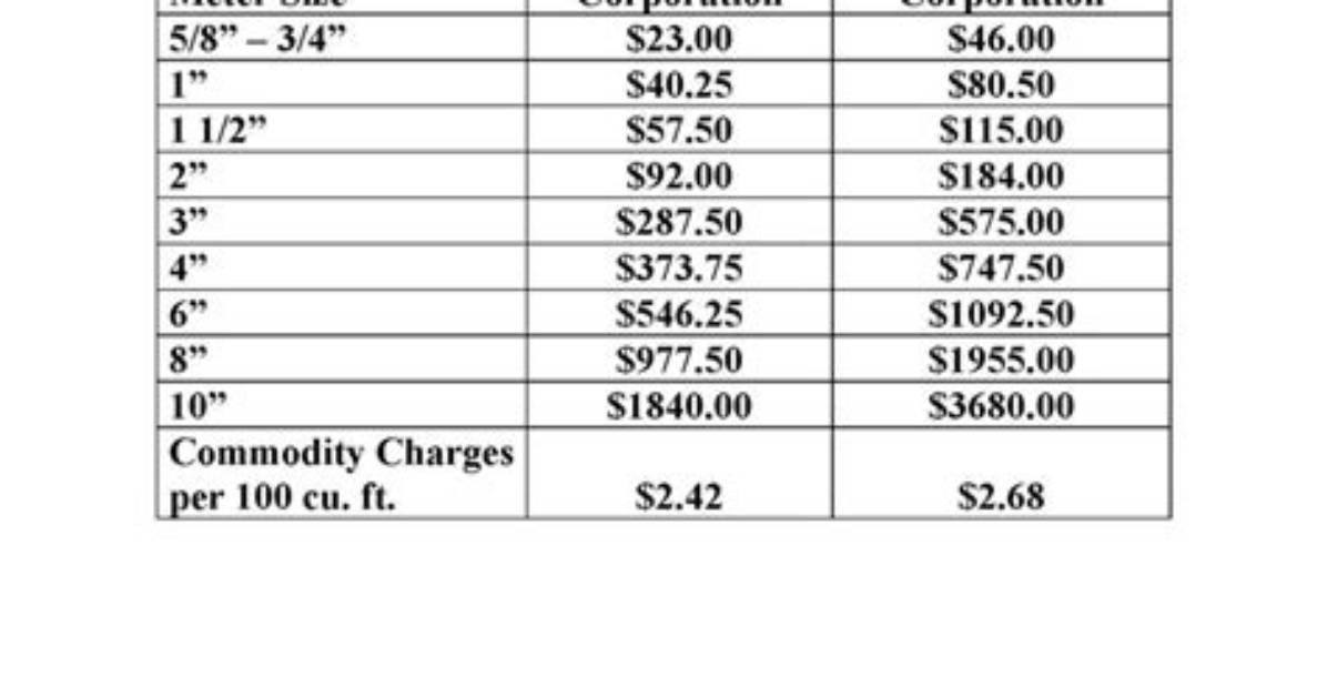 Sewer Code Schedule 1 Fee Breakdown Analyzing the Official Rate Tables And