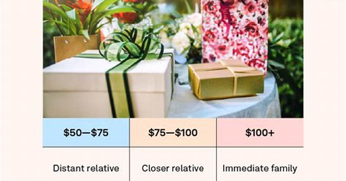 Should Wedding Gifts Increase as Reception Costs Skyrocket the Financial