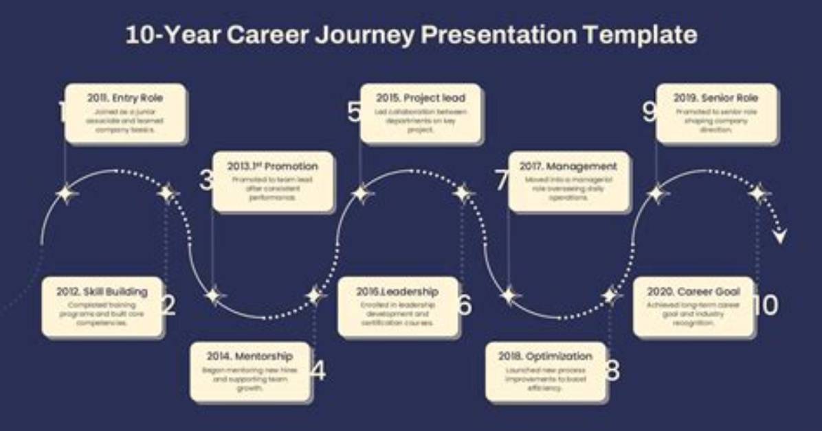 Sofia Gomez Career Timeline the Journey from Everyday Tiktoker To